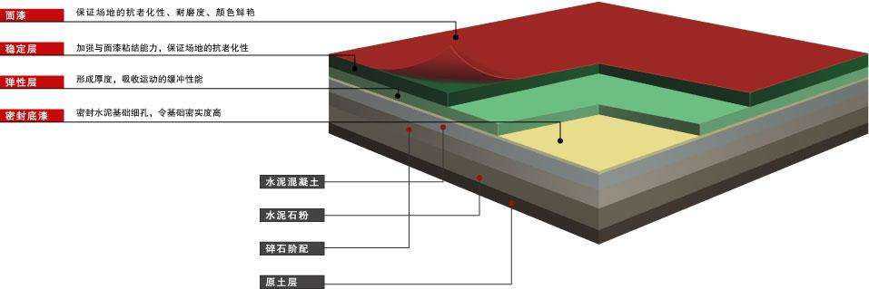 宿遷市塑膠籃球場