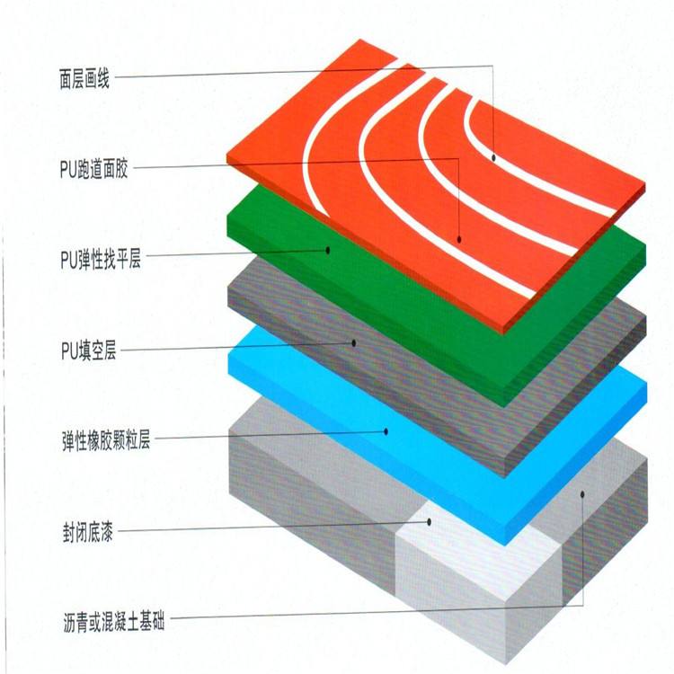體育場塑膠跑道